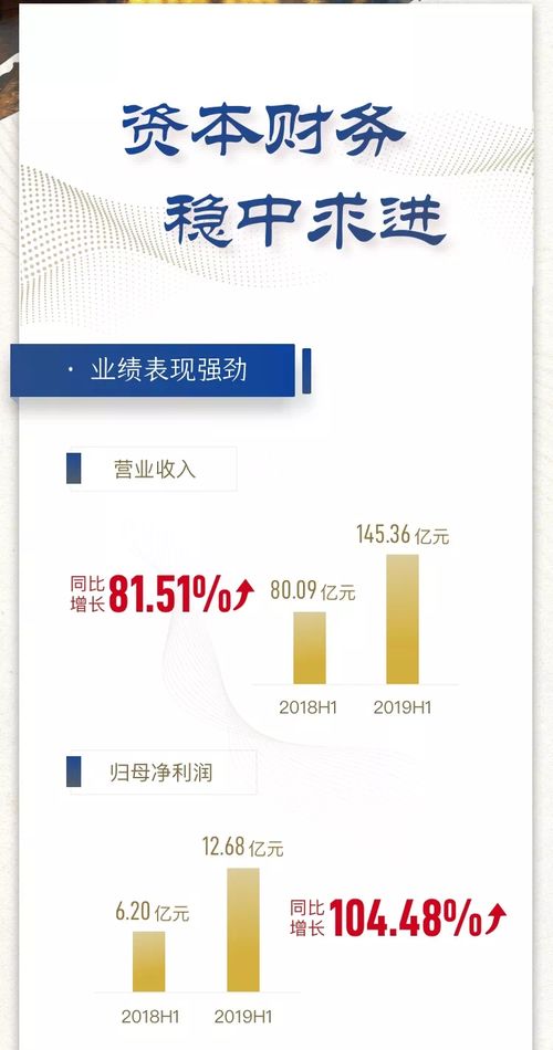 一图读懂蓝光发展2019年半年报 稳健增长与转型加速